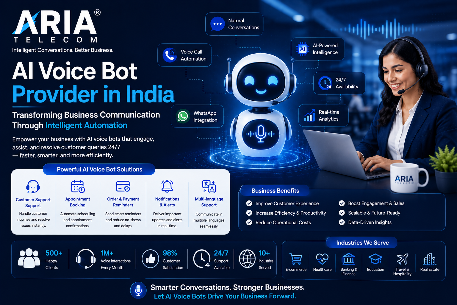 AI Voice Bot Provider in India Transforming Business