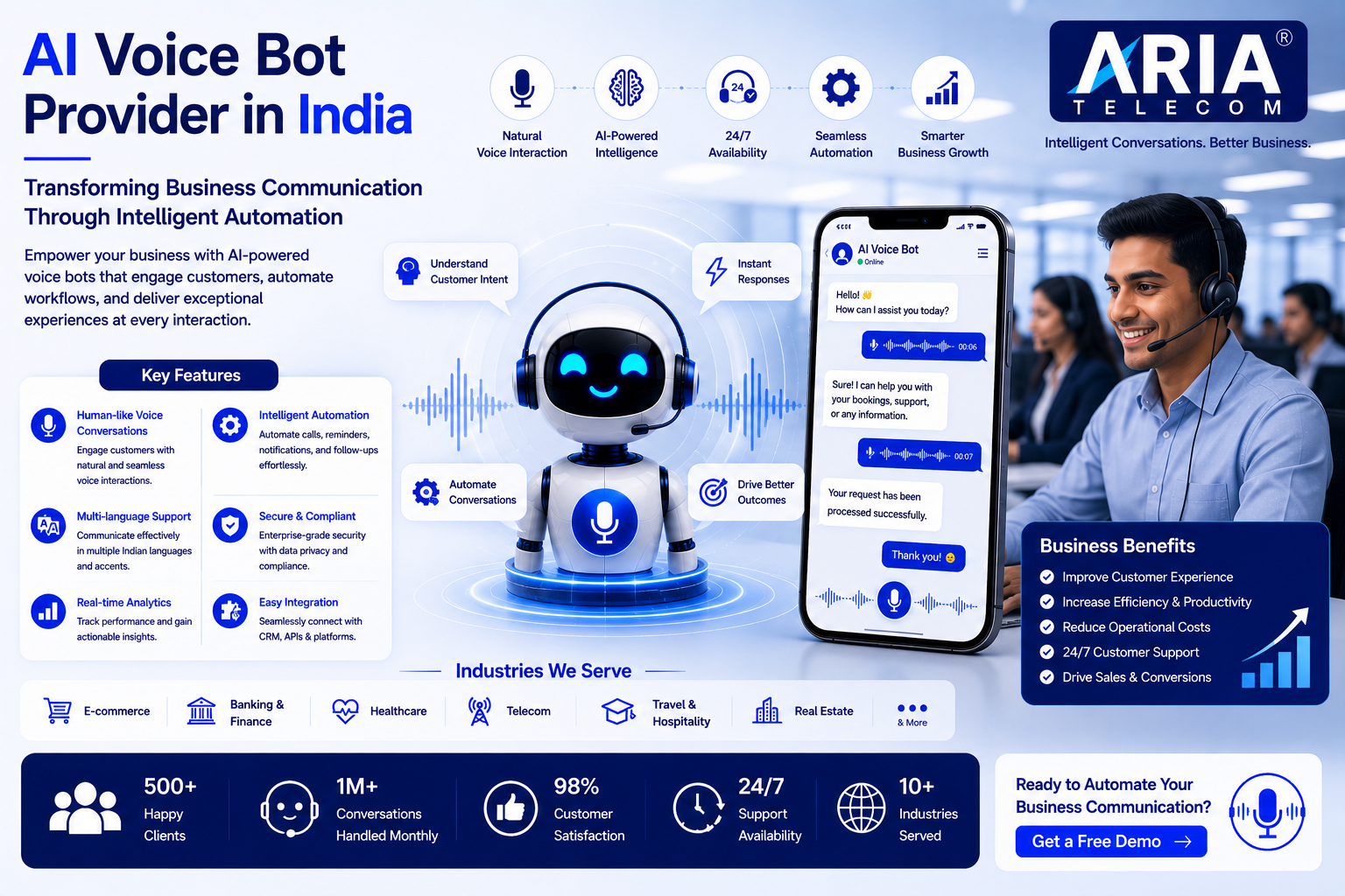 AI Voice Bot Provider in India Transforming Business Communication