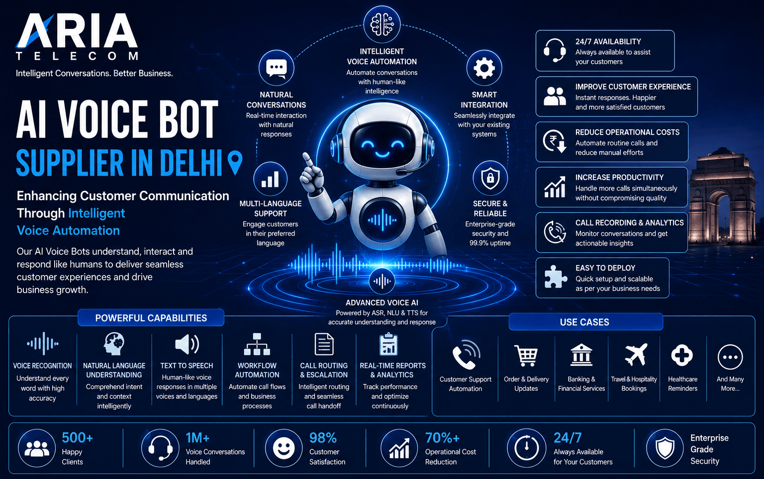 AI Voice Bot Supplier in Delhi Enhancing Customer Communication Through Intelligent Voice Automation