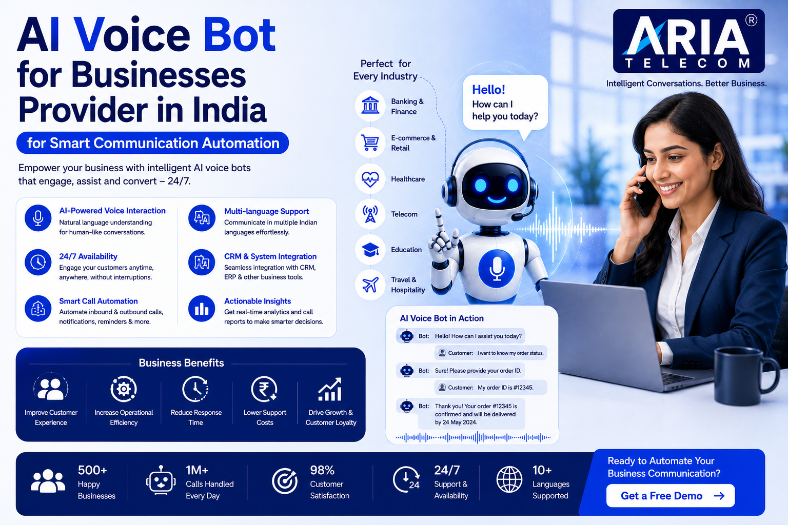 AI Voice Bot for Businesses Provider in India for Smart Communication Automation
