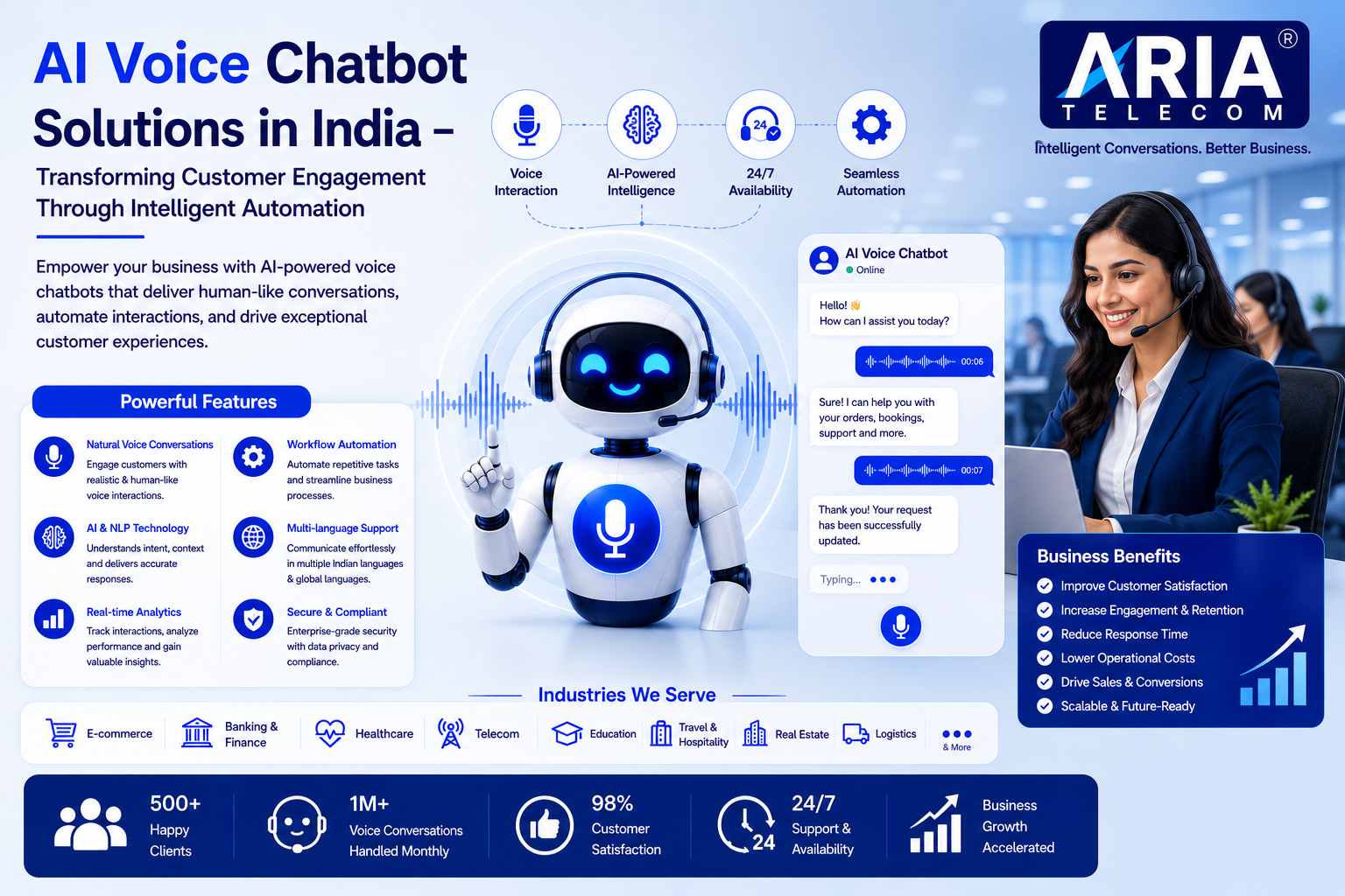 AI Voice Chatbot Solutions in India Transforming Customer Engagement