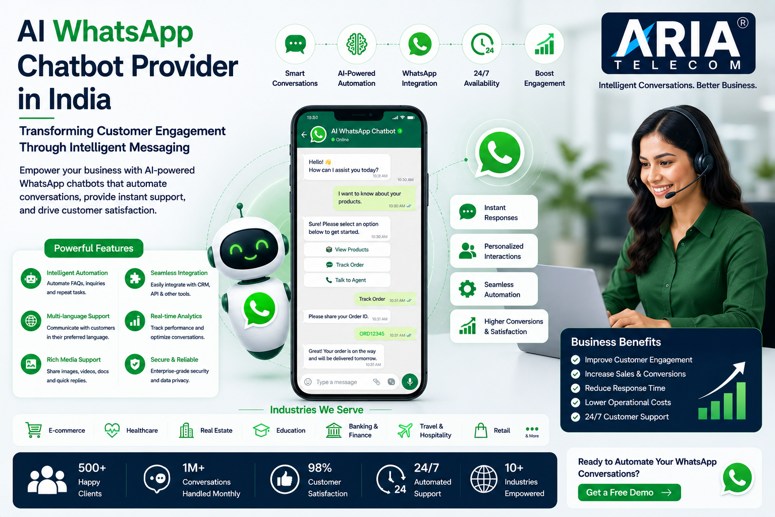AI WhatsApp Chatbot Provider in India Transforming Customer Engagement Through