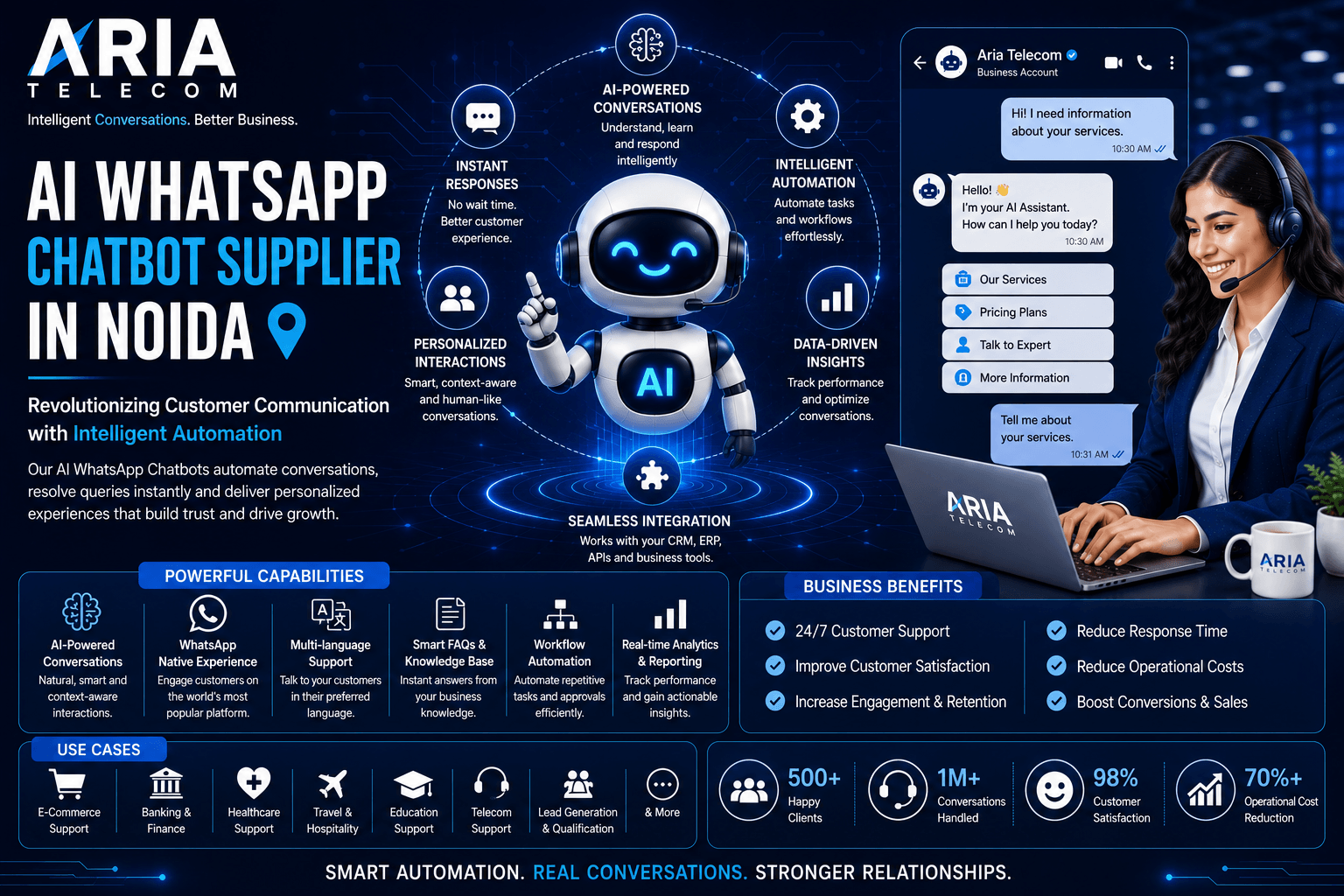 AI WhatsApp Chatbot Supplier in Noida Revolutionizing Customer Communication with Intelligent Automation