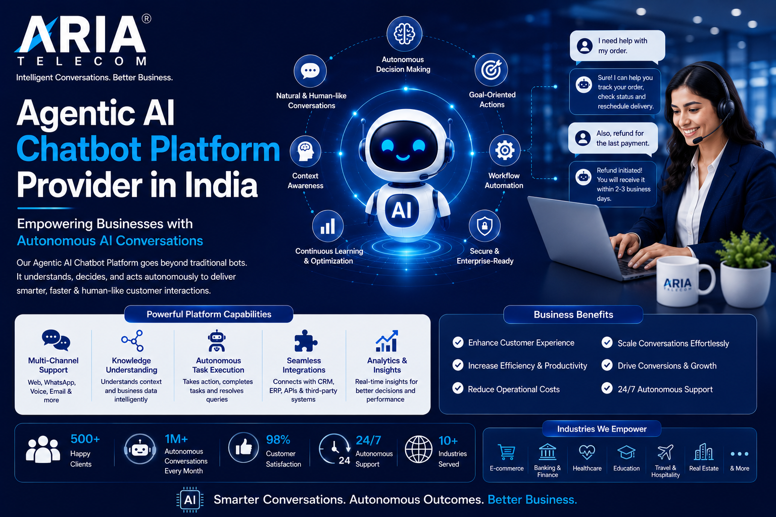 Agentic AI Chatbot Platform Provider in India Empowering Businesses