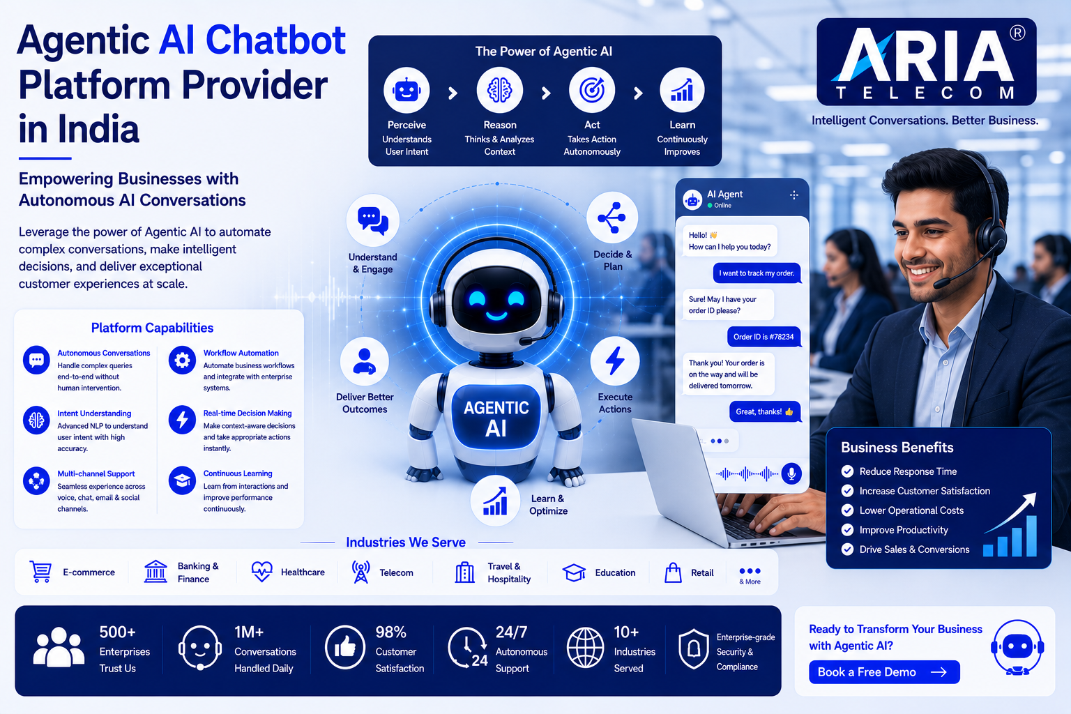 Agentic AI Chatbot Platform Provider in India Empowering Businesses with Autonomous