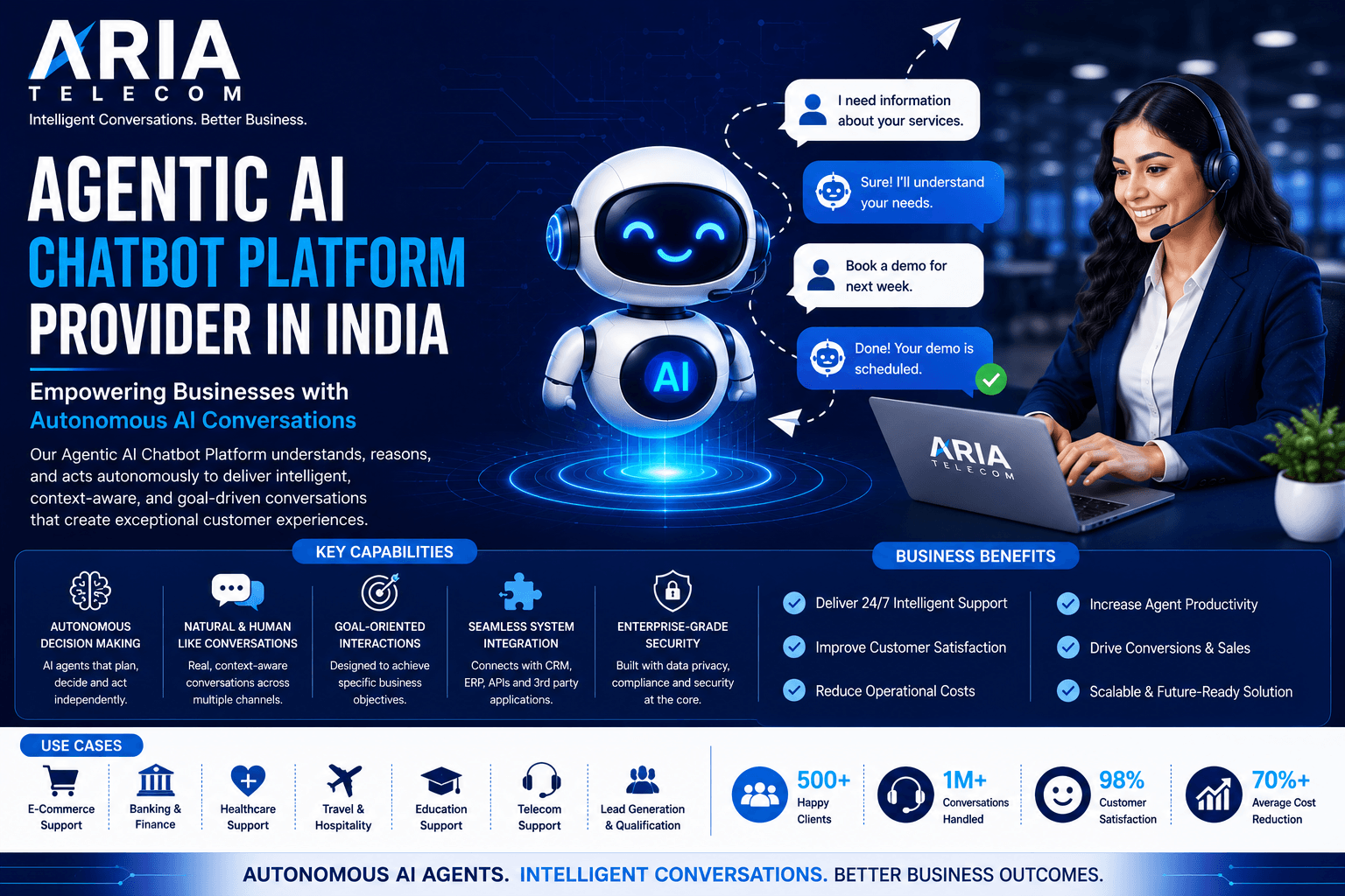 Agentic AI Chatbot Platform Provider in India Empowering Businesses with Autonomous AI
