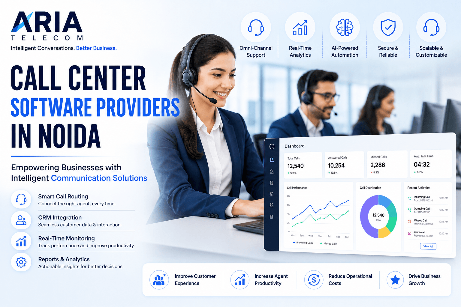 Call Center Software Providers in Noida Empowering Businesses with Intelligent Communication Solutions