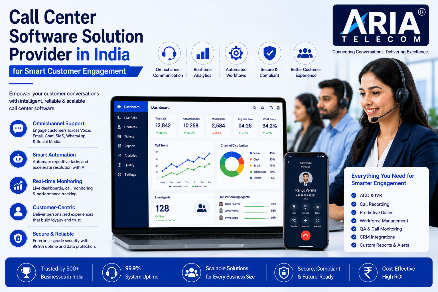 Call Center Software Solution Provider in India for Smart Customer Engagement