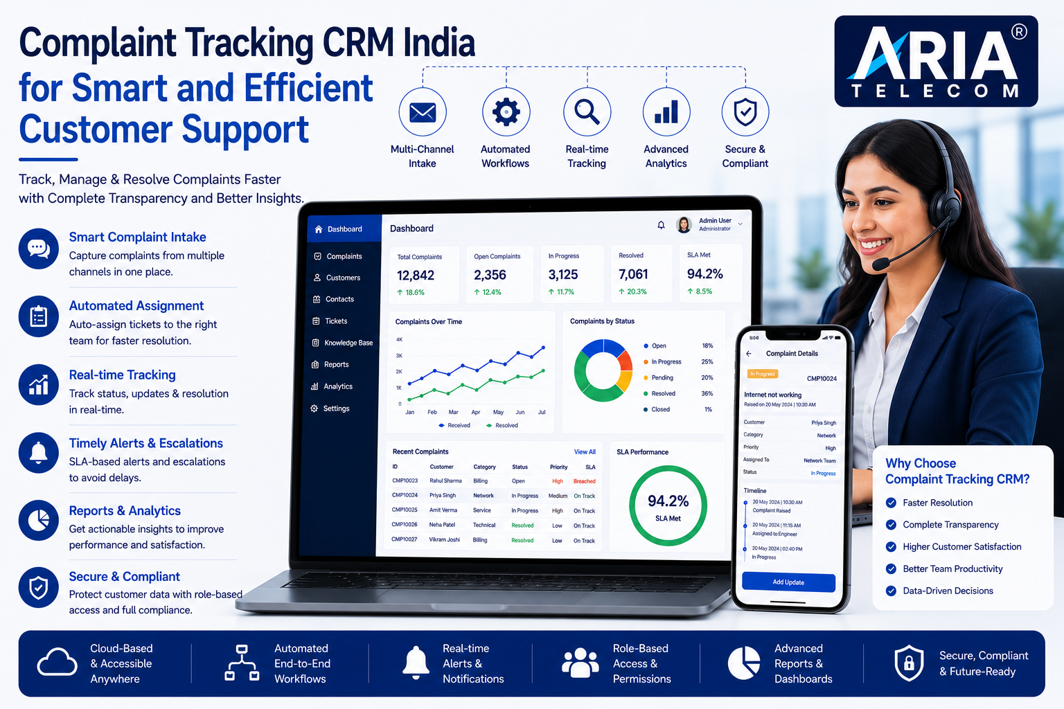 Complaint Tracking CRM India for Smart and Efficient Customer Support