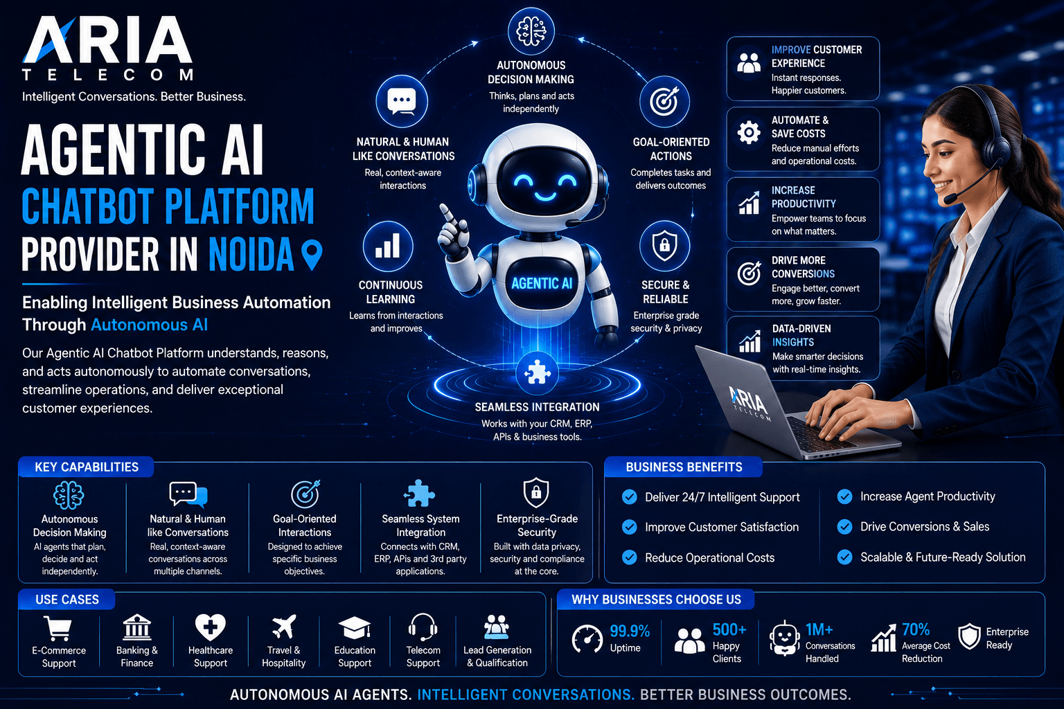 Leading Agentic AI Chatbot Platform Provider in Noida Enabling Intelligent
