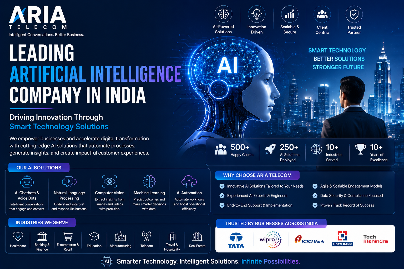 Leading Artificial Intelligence Company in India Driving