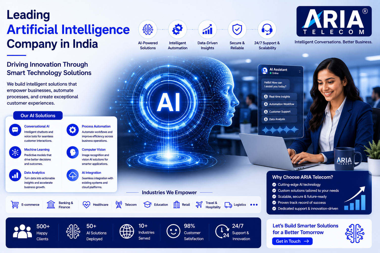 Leading Artificial Intelligence Company in India Driving Innovation
