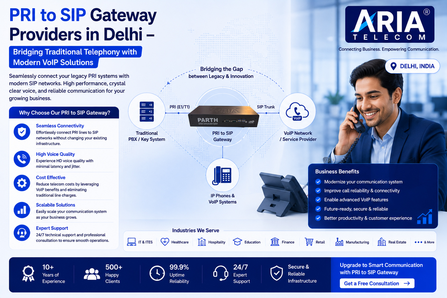 PRI to SIP Gateway Providers in Delhi Bridging Traditional Telephony