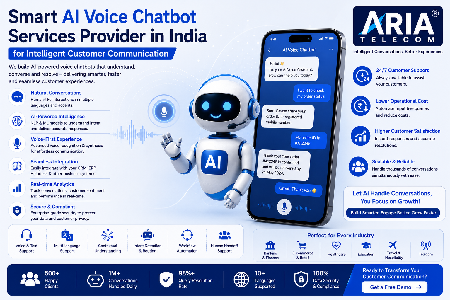 Smart AI Voice Chatbot Services Provider in India for Intelligent Customer Communication