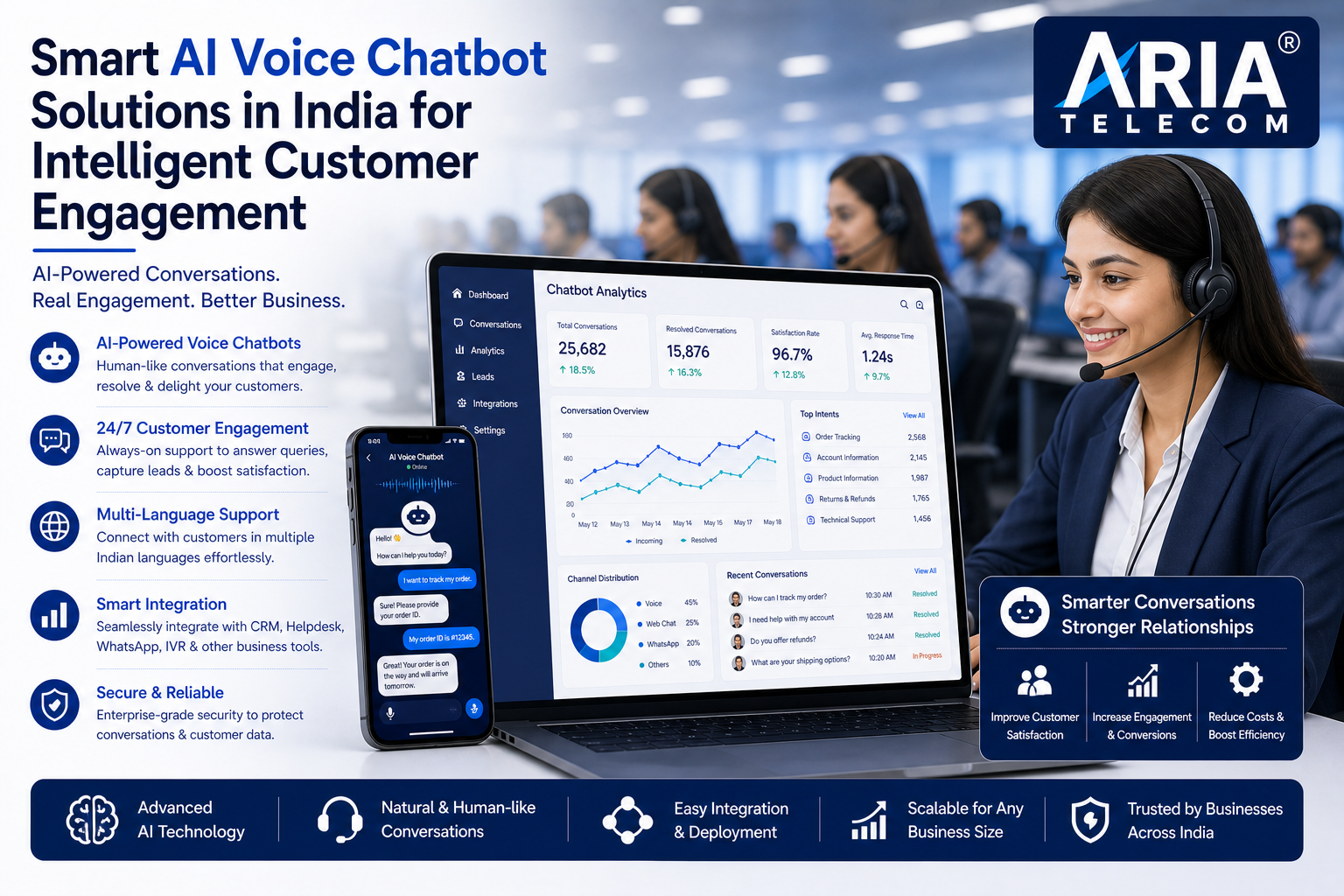 Smart AI Voice Chatbot Solutions in India for Intelligent Customer Engagement