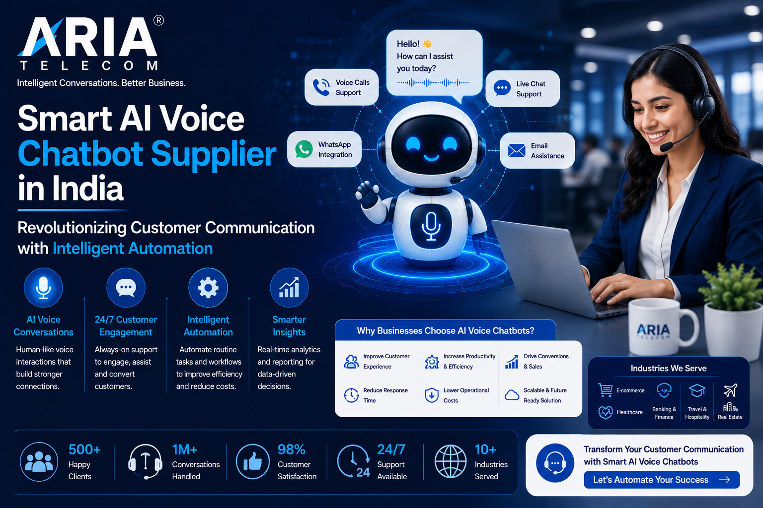 Smart AI Voice Chatbot Supplier in India