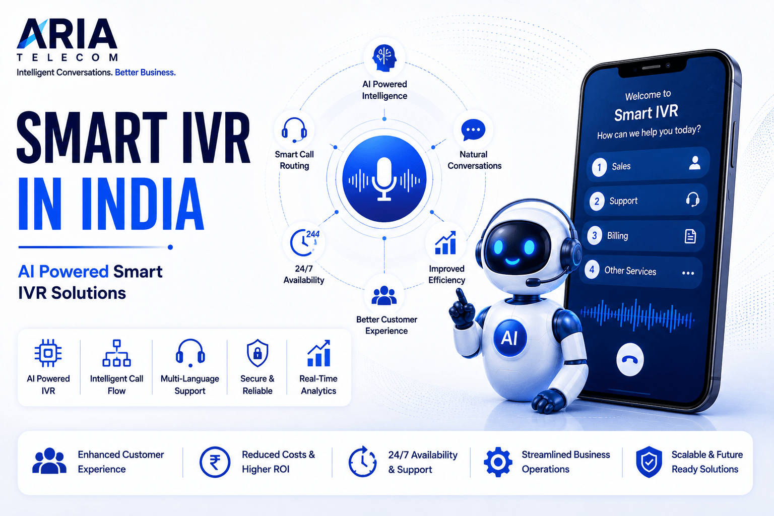 Smart IVR in India AI Powered Smart IVR Solutions