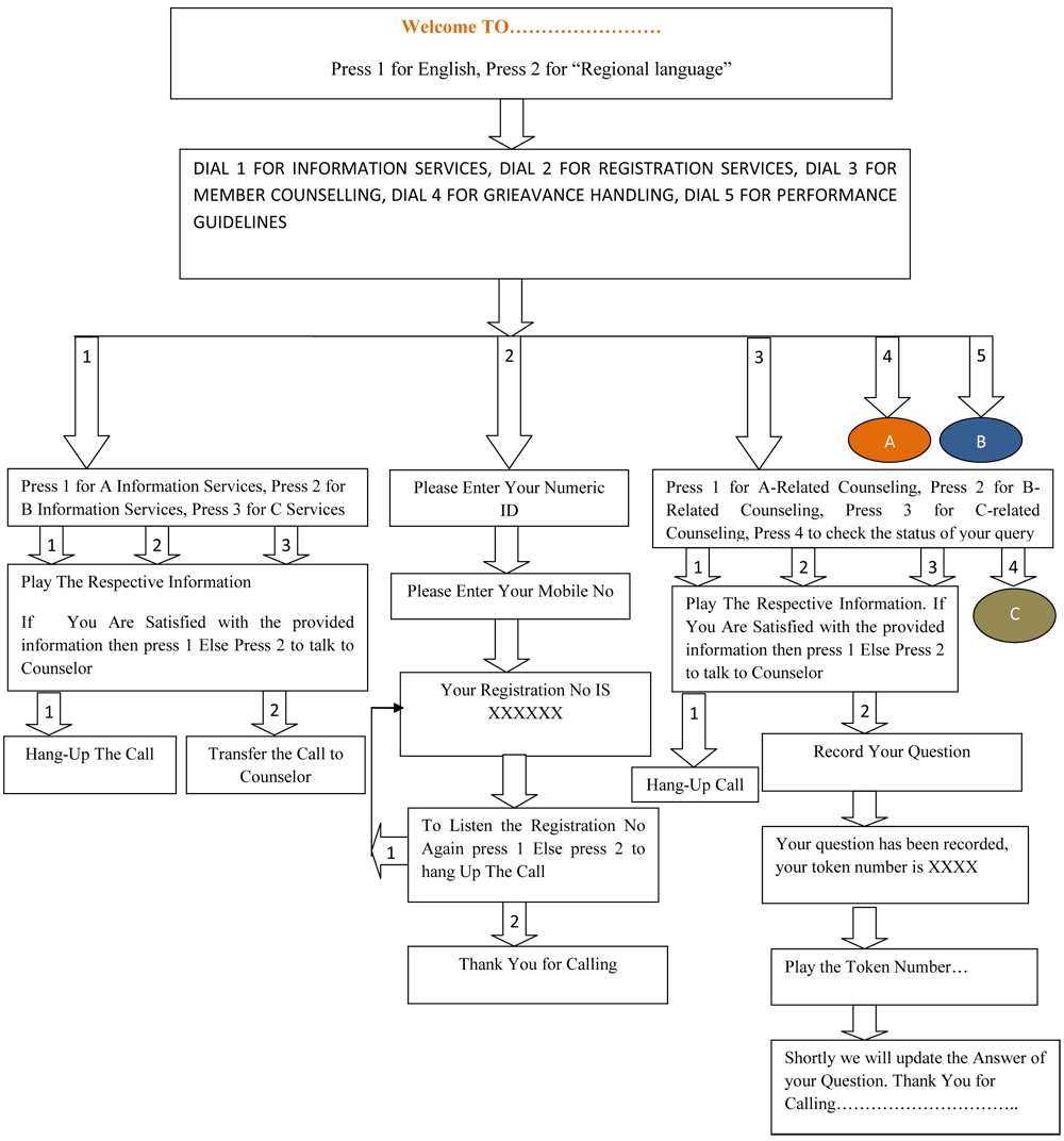 CaseStudy