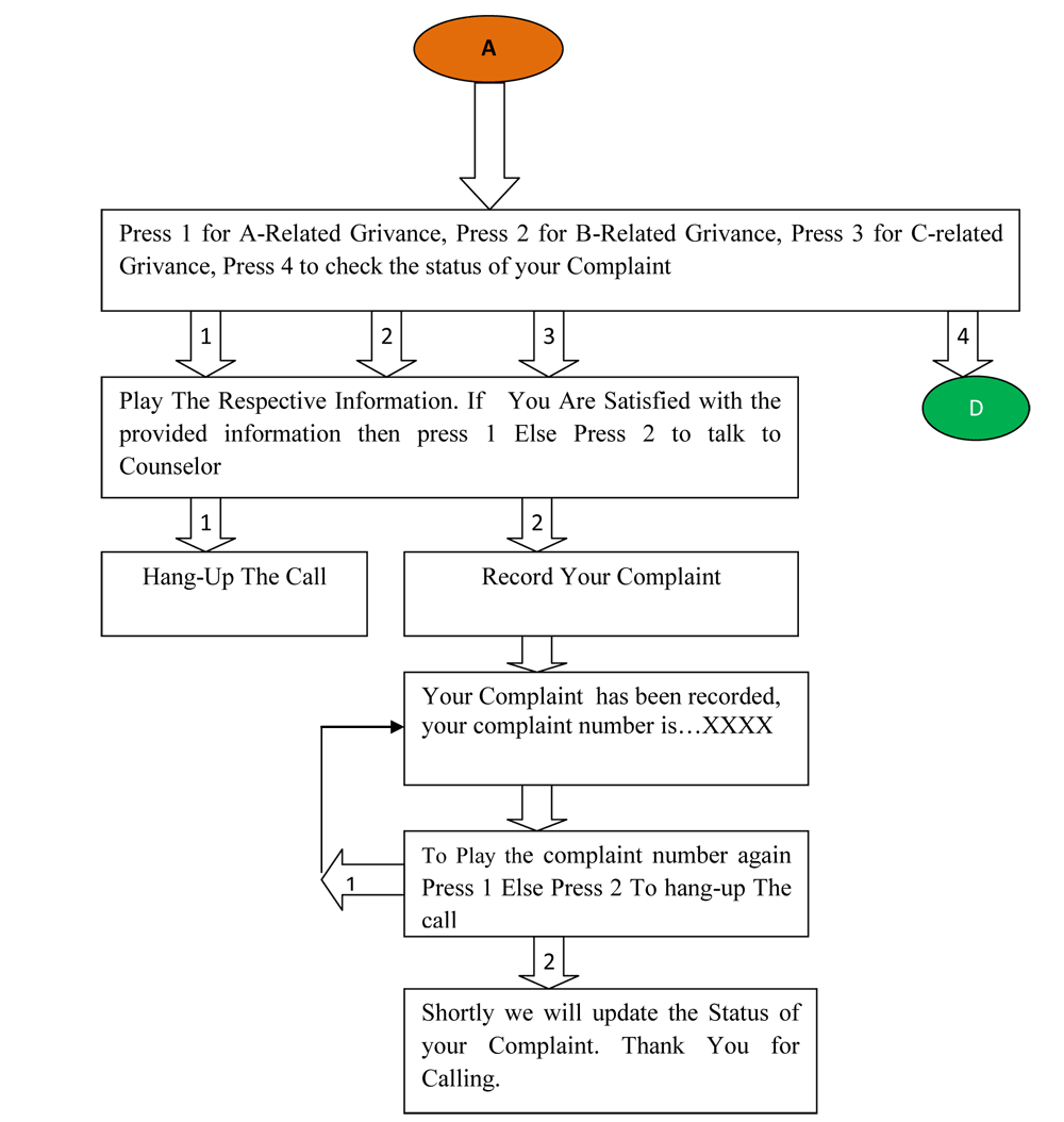 CaseStudy