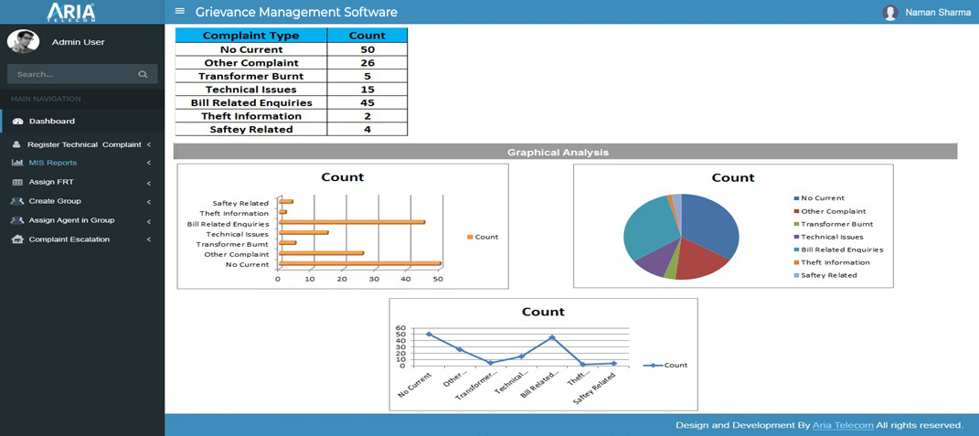 crm software