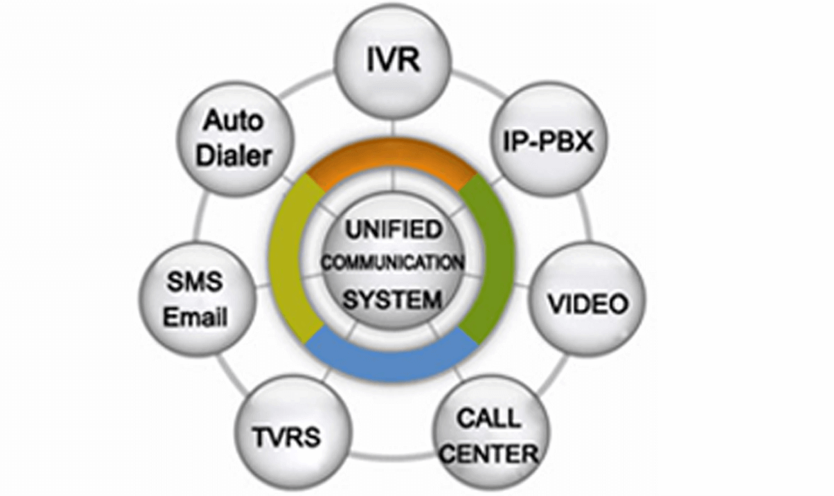 Standalone IVR System